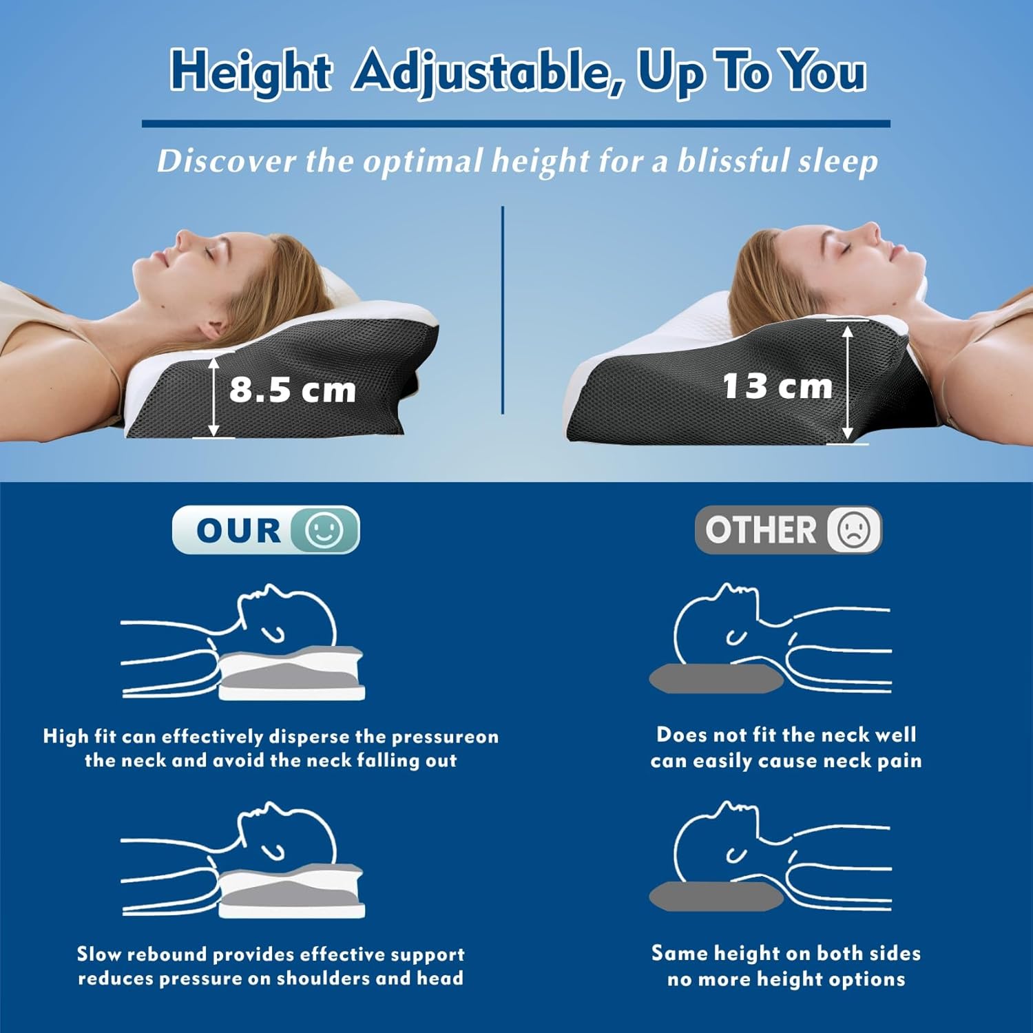 Comparison of height between our AlignaFit Orthopedic Neck pillow with text on a blue background